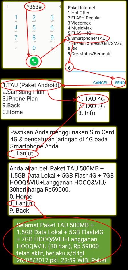 cara mendaftar paket internet 4g telkomsel simpati android termurah